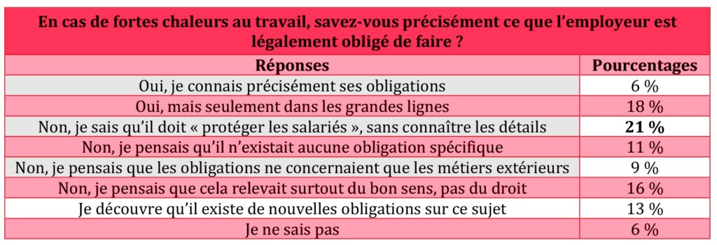 sondage 1
