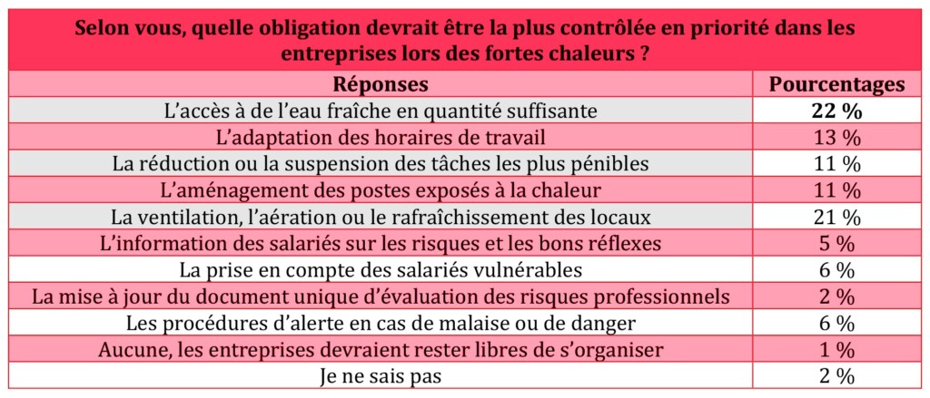sondage 2