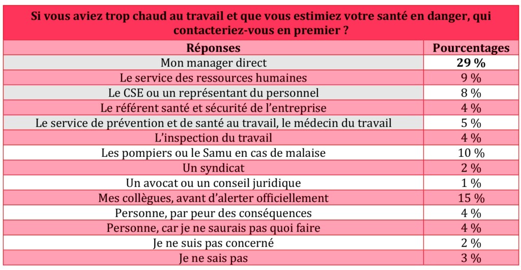 sondage 3