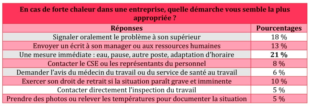 sondage 4