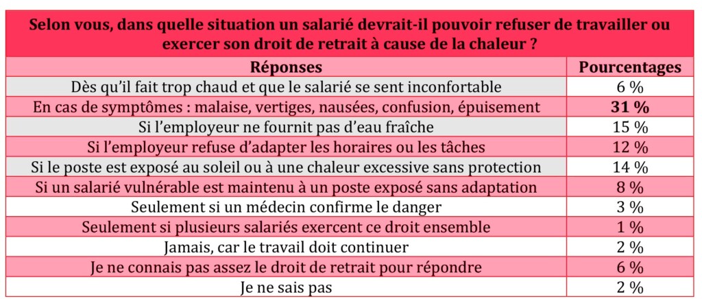 sondage 5