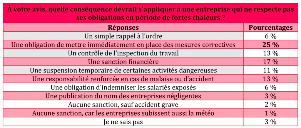 sondage 6