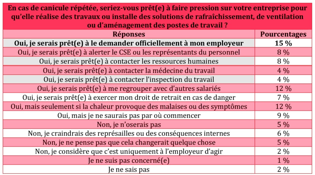 sondage 8