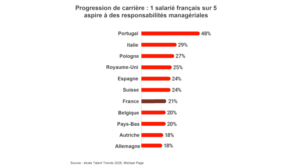 CP-Michael-Page-carrière-équilibre-vie-02072026- (glissés)