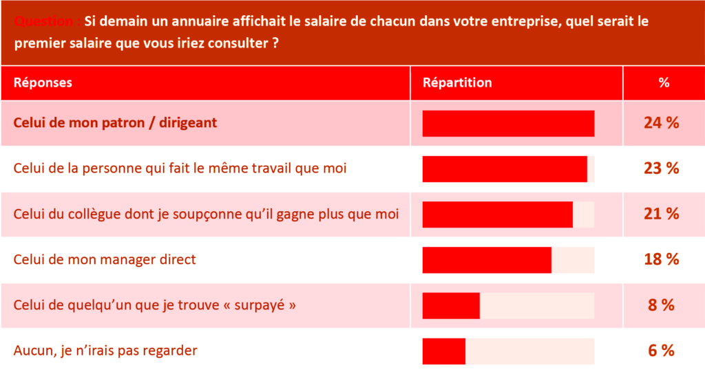 1CP-HowMuch-Sondage-Septembre-Ministre-OK39-2