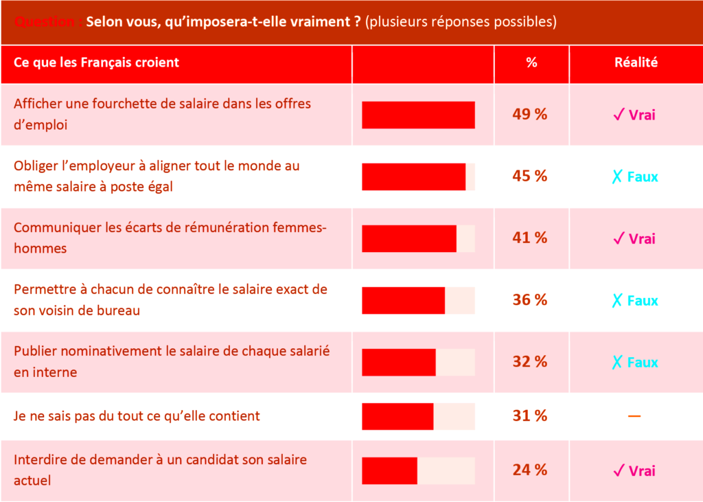 2CP-HowMuch-Sondage-Septembre-Ministre-OK39-3