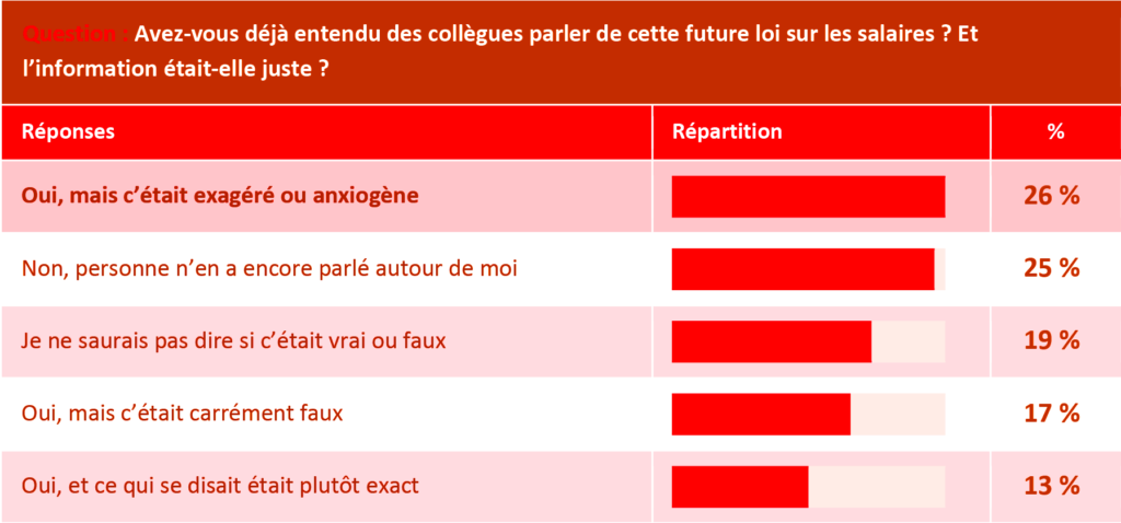 3CP-HowMuch-Sondage-Septembre-Ministre-OK39-3