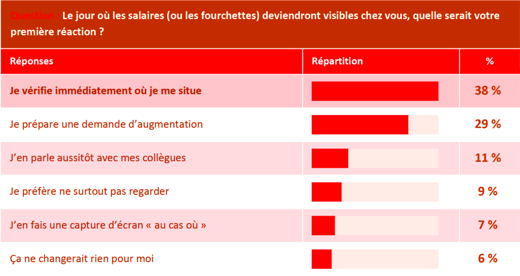 4CP-HowMuch-Sondage-Septembre-Ministre-OK39-4