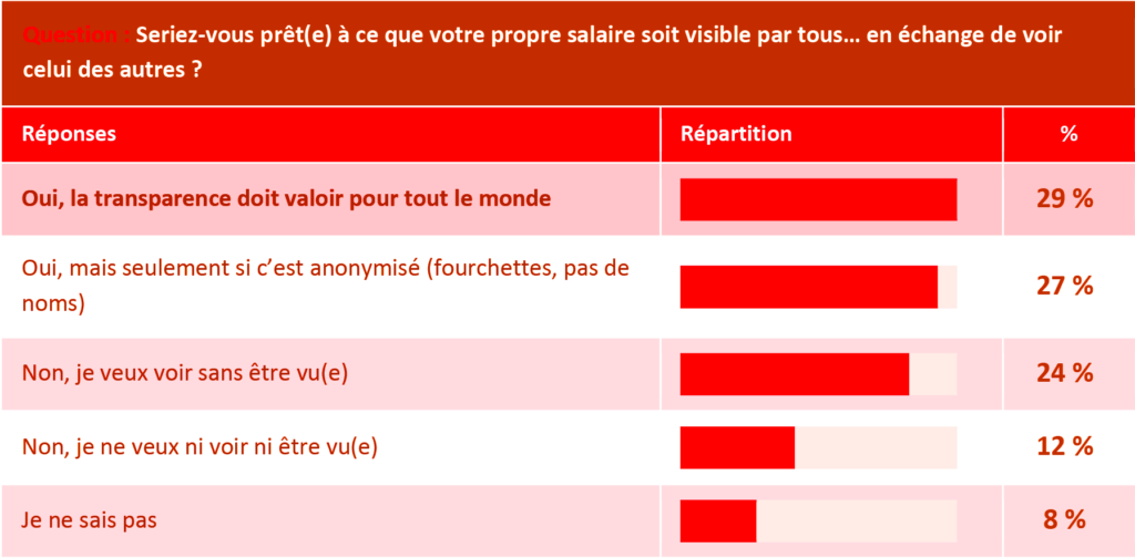 5CP-HowMuch-Sondage-Septembre-Ministre-OK39-4