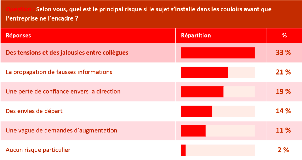 6CP-HowMuch-Sondage-Septembre-Ministre-OK39-5