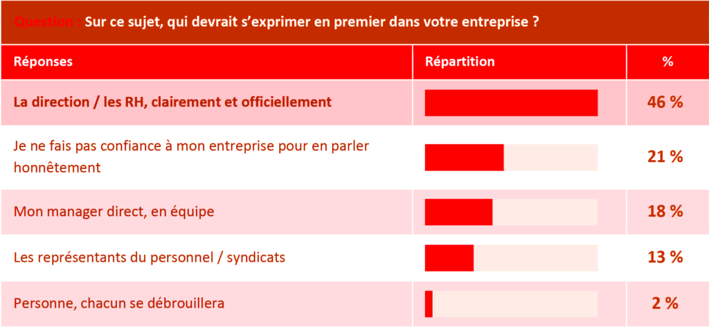 7CP-HowMuch-Sondage-Septembre-Ministre-OK39-5